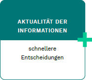 Aktualitaet-der-Informationen-2021