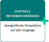 Zentrale-Informationsbasis-2021